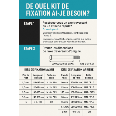 Kit d'axe Fit Kits Old Man Mountain