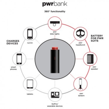 Eclairage vélo avant LED Knog PWR 1000 Road