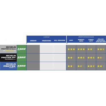 Pneu de vélo de ville renforcé Michelin Protek 700 / 28"