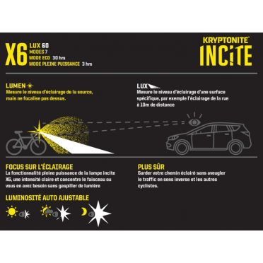Eclairage vélo avant LED Kryptonite Incite X6