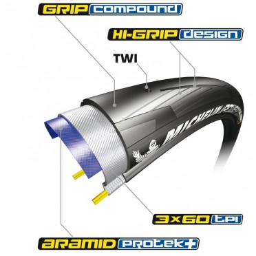 Pneu vélo Michelin Power All Season 700 / 28"