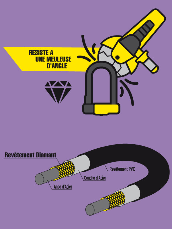 U Kryptonite New York Diamond bike lock