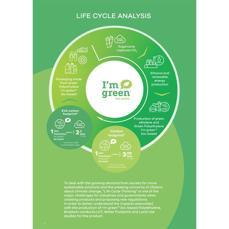 Bidon éco-responsable Notion World en canne à sucre