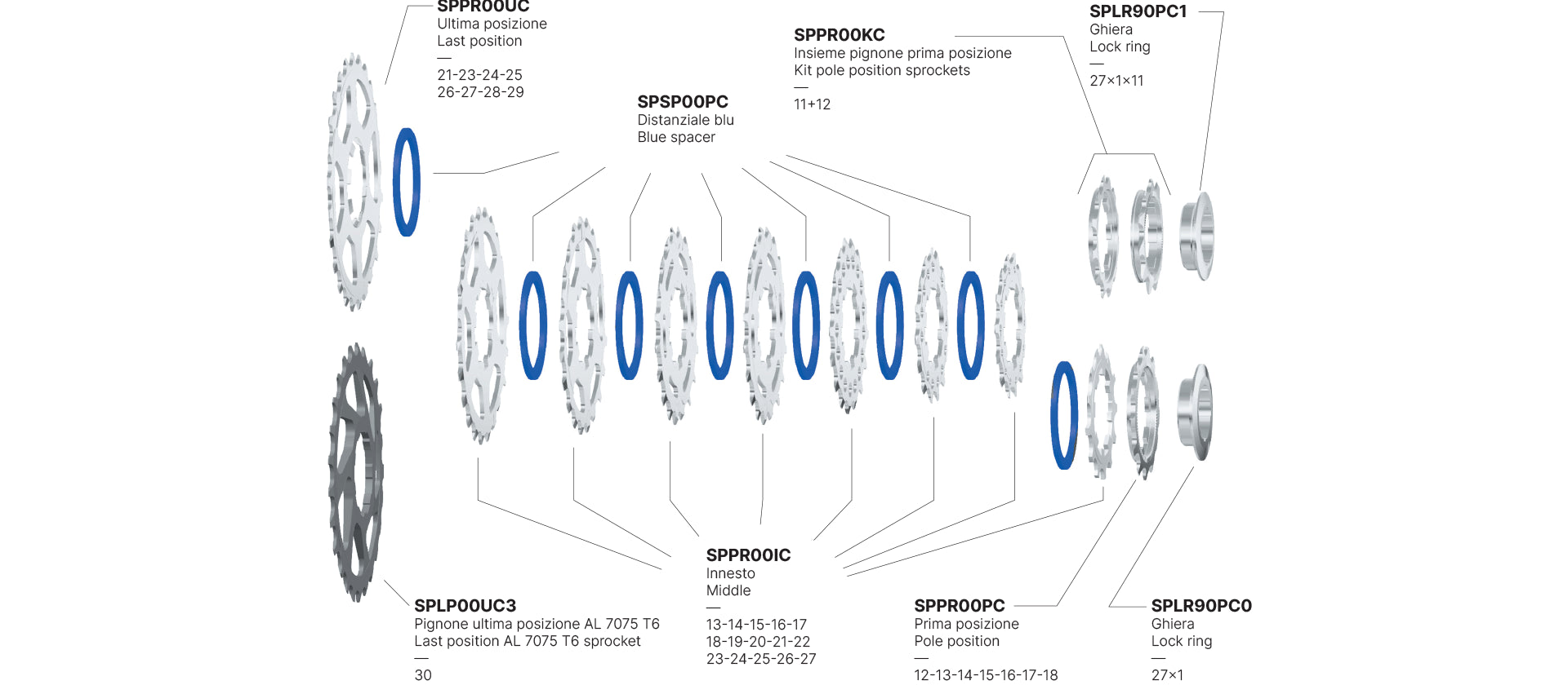 Cassette vélo 10 vitesses Miche Primato 10 Campagnolo