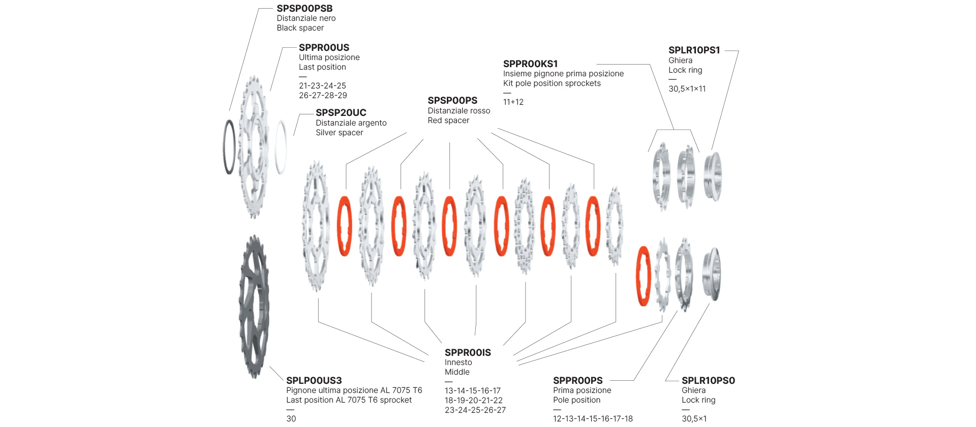 Cassette vélo 10 vitesses Miche Primato 10 Shimano / Sram