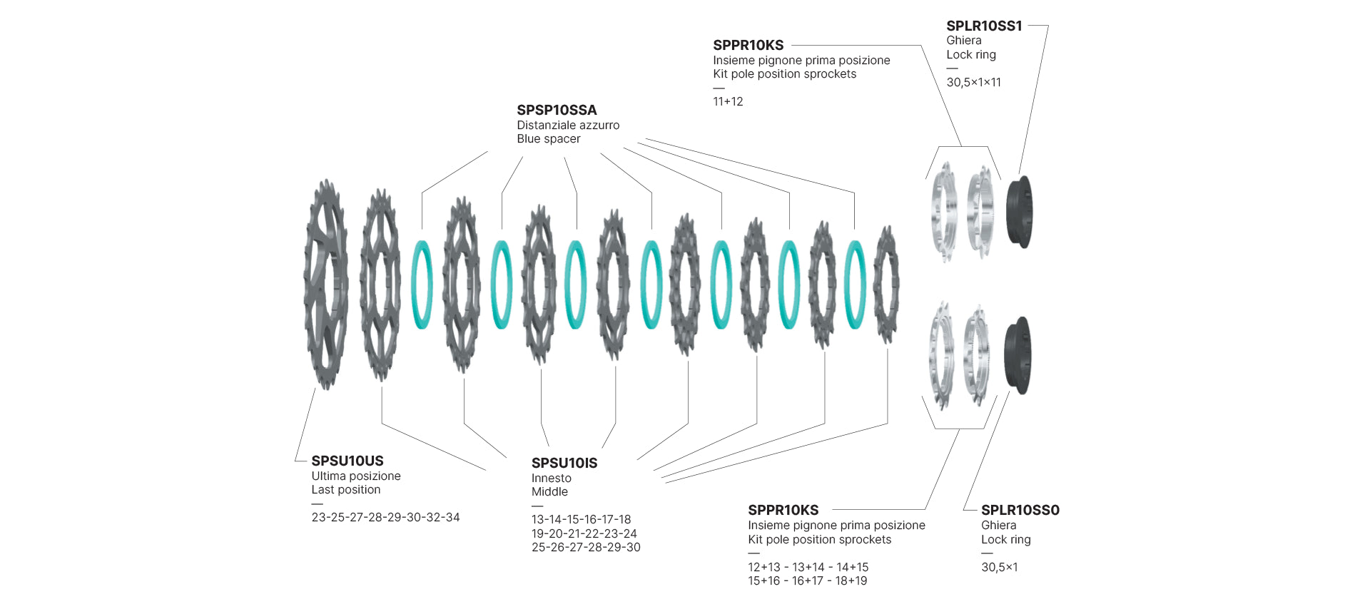 Cassette vélo 11 vitesses Miche Supertype 11 SH