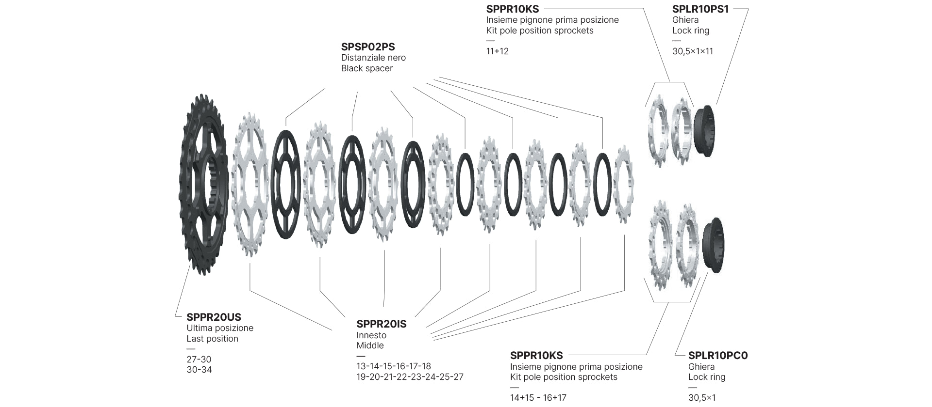 Cassette vélo 12 vitesses Miche Primato K12 SH