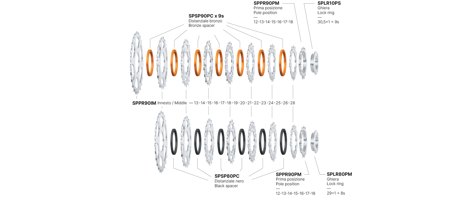 Cassette vélo 9 vitesses Miche Primato 9 M