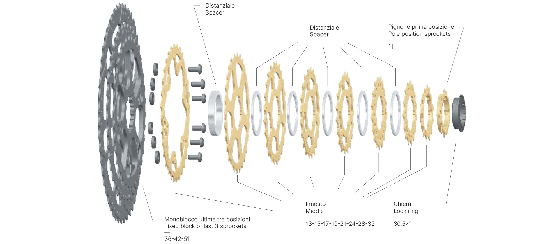 Cassette VTT 12 vitesses Miche XM 12