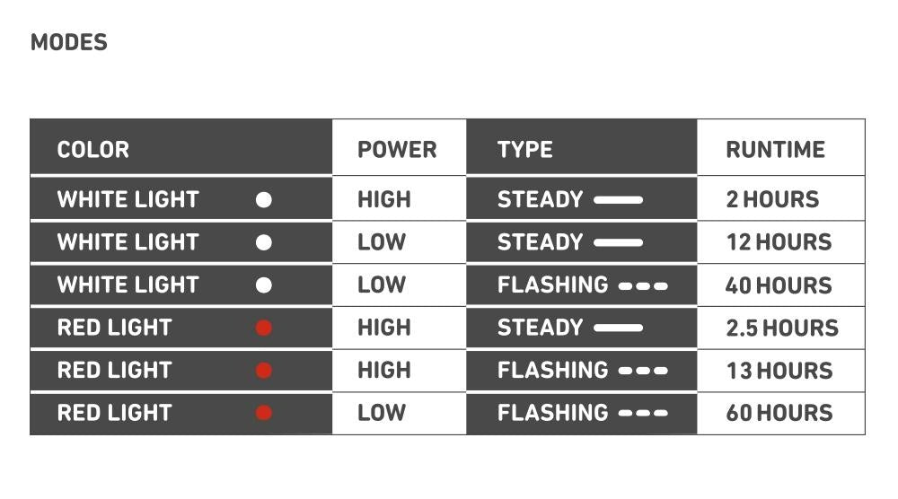 Clip lumineux Bookman Eclipse