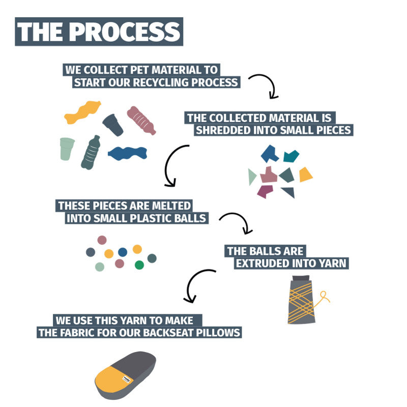 Coussin de porte-bagage recyclé Urban Proof