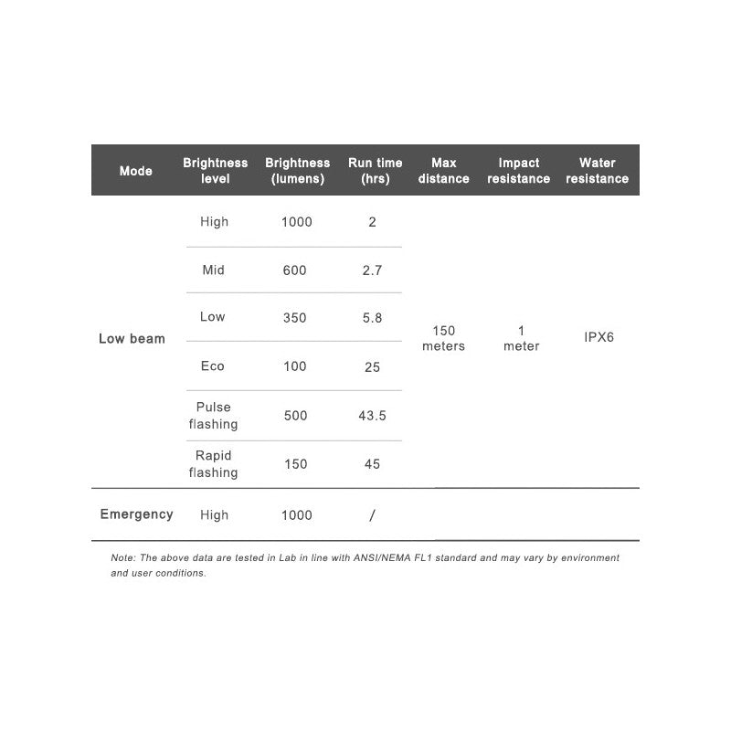 USB front lighting for Ravemen CR1000 bike