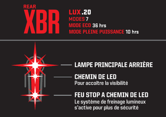 Eclairage vélo arrière avec feu stop LED Kryptonite Incite XBR