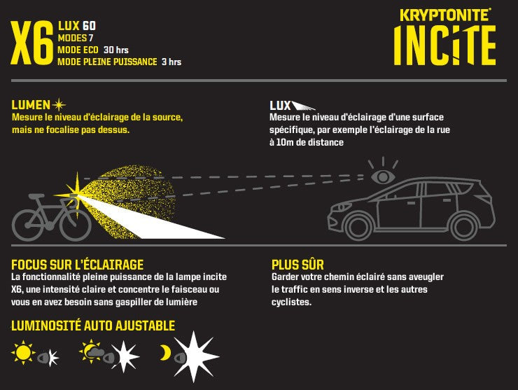 Eclairage vélo avant LED Kryptonite Incite X6