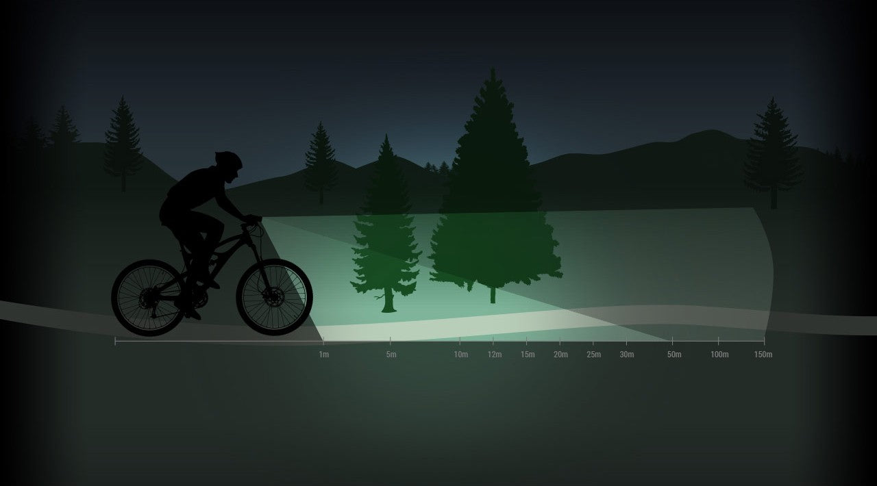 Eclairage vélo avant Spanninga Thor 1100 Lumens