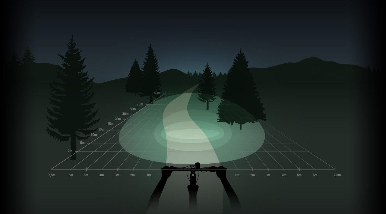 Eclairage vélo avant Spanninga Thor 1100 Lumens