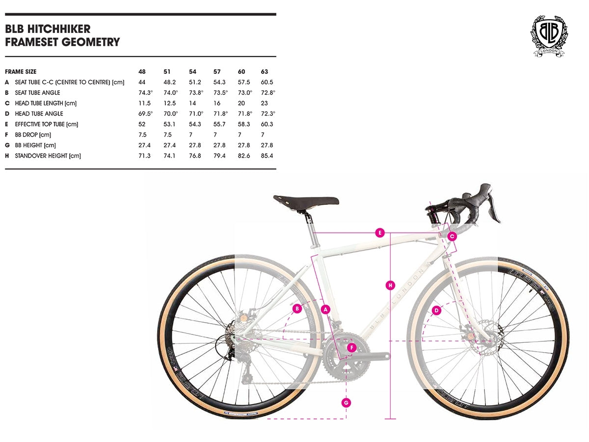 Kit cadre BLB Hitchhiker