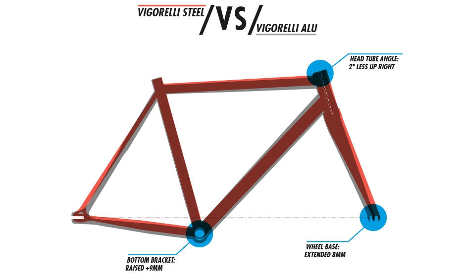 Kit cadre Cinelli Vigorelli acier