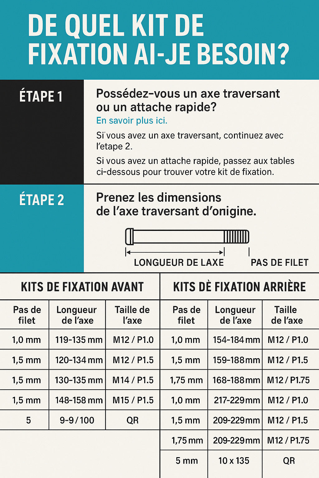 Old Man Mountain front and rear axle kit for luggage rack