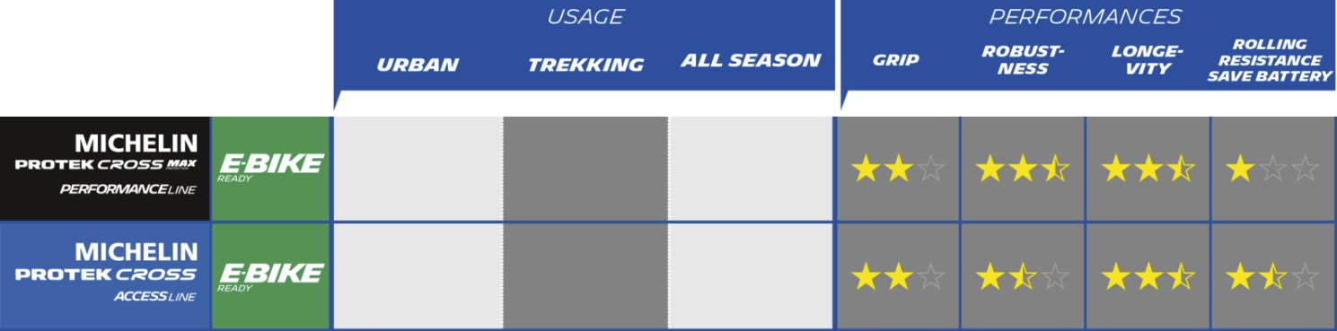 Pneu vélo renforcé Michelin Protek Cross 700 / 28"
