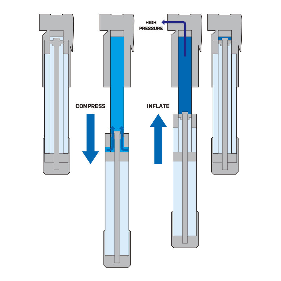 Hand pump for Gravel Topeak Mountain TT Twin Turbo