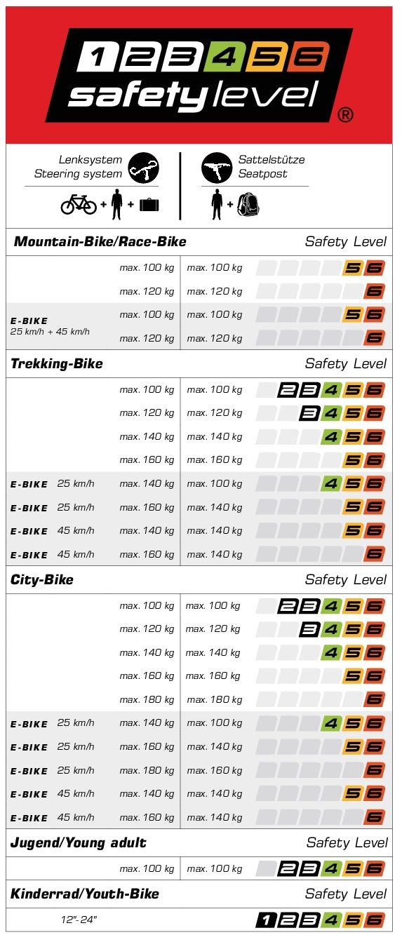 Ergotec Octopus adjustable bicycle stem