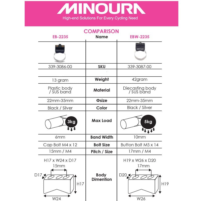 Système de fixation universel Minoura Easyband