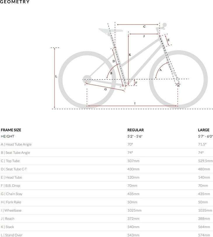 6KU Coney 8-Gang-Citybike